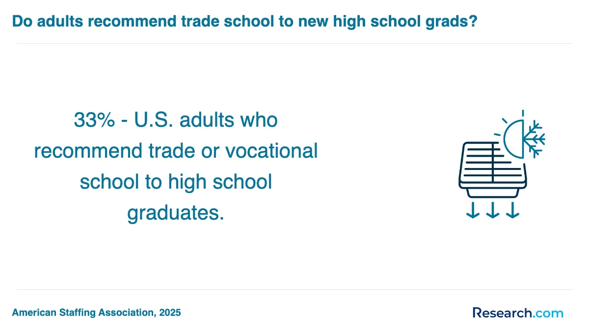 What is the average cost of HVAC technician trade schools in Hawaii?