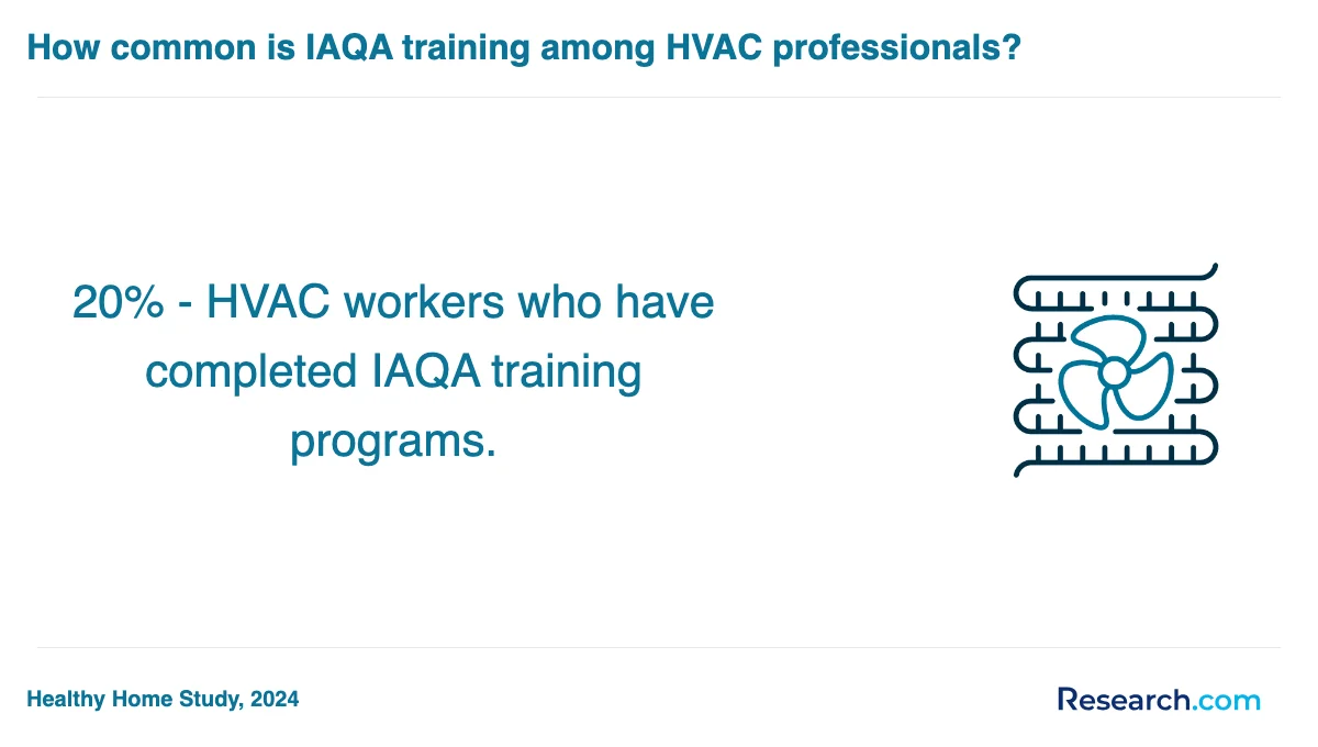 What are the prerequisites for enrolling in HVAC technician trade schools in Des Plaines?