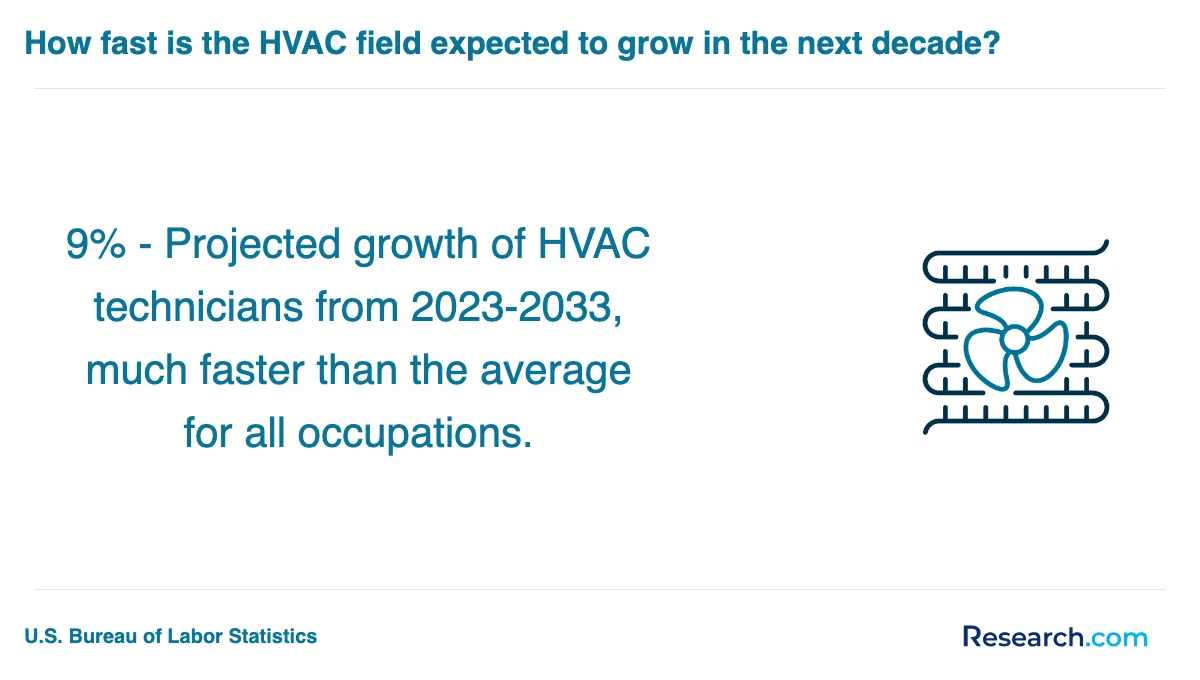 What is the average cost of HVAC technician trade schools in Selden?