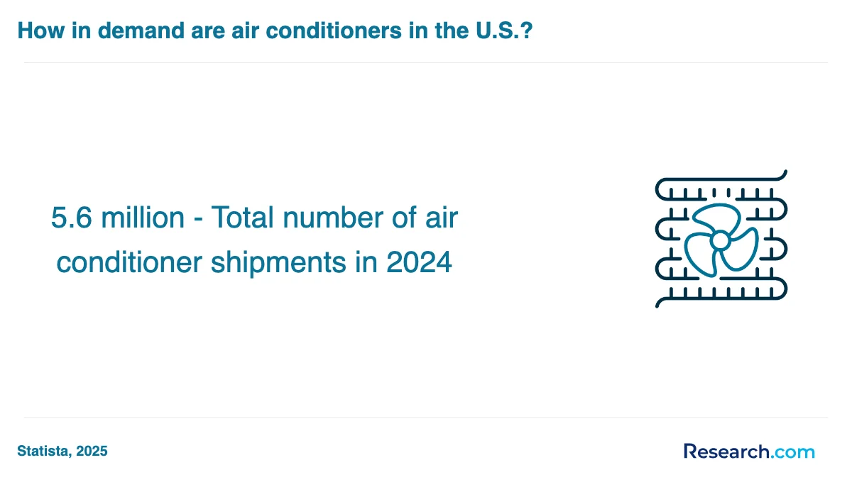 What is the average cost of HVAC technician trade schools in Cheyenne?