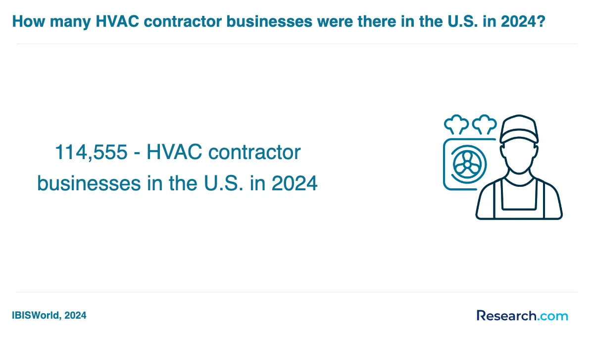 What are the prerequisites for enrolling in HVAC technician trade schools in Americus?