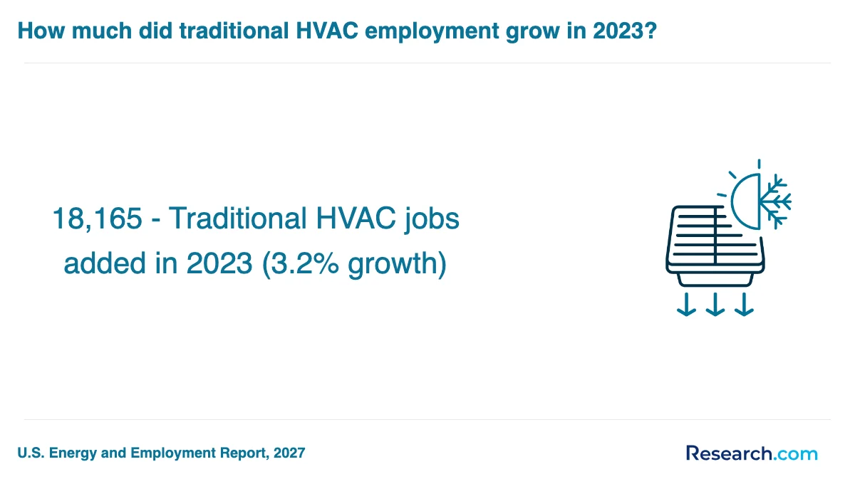 What is the average cost of HVAC technician trade schools in Walla Walla?