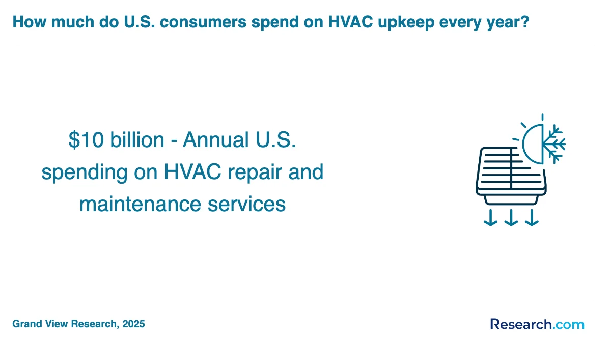 How do you choose the best HVAC technician trade school program in Fulton?