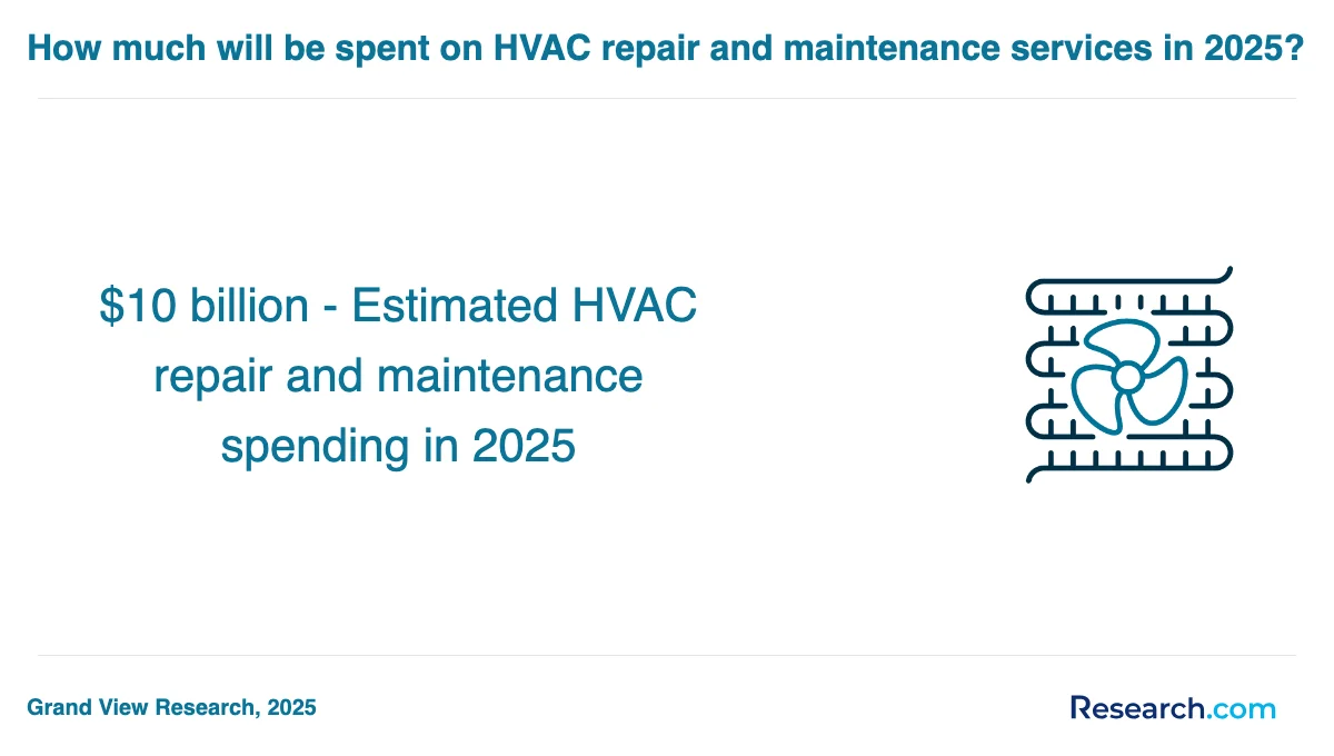 What are the prerequisites for enrolling in HVAC technician trade schools in Harrison?