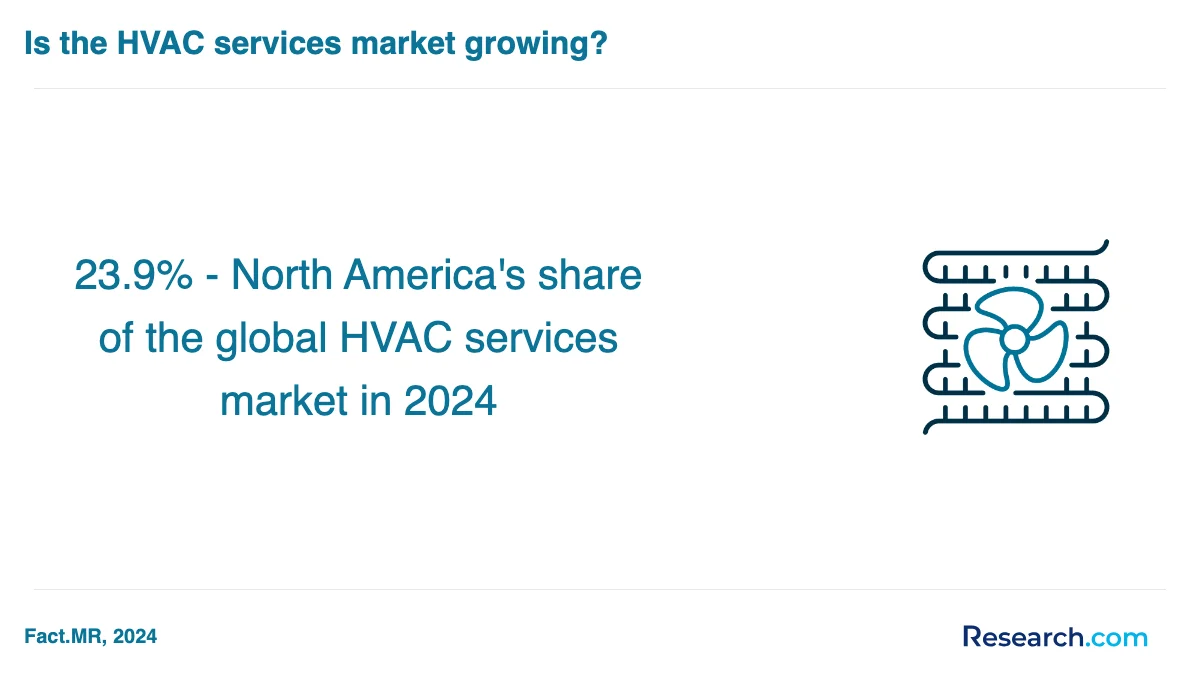What is the average cost of HVAC technician trade schools in Hesperia?