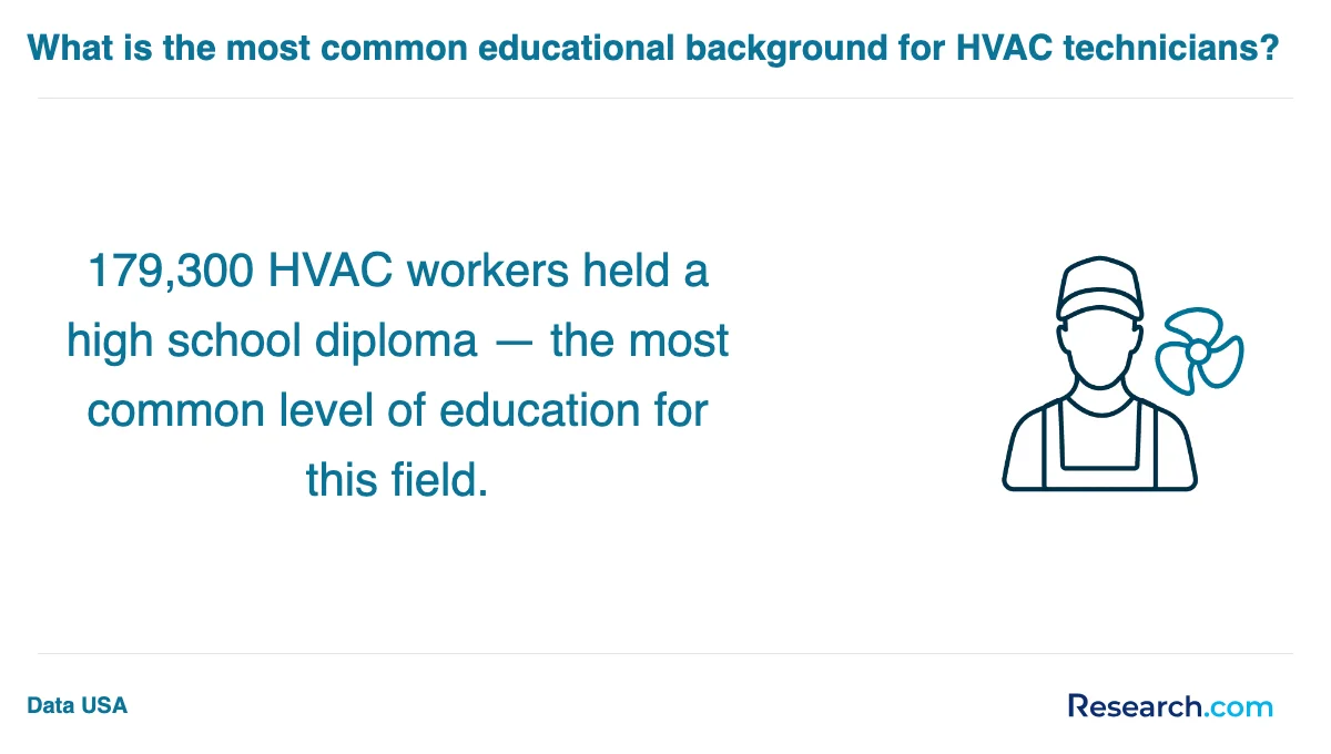 How do you choose the best HVAC technician trade school program in Anchorage?