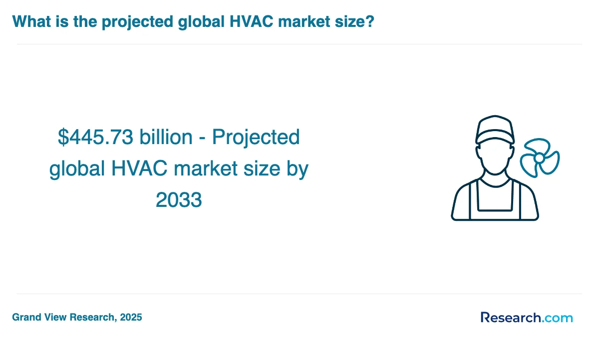 What is the average cost of HVAC technician trade schools in Athens?
