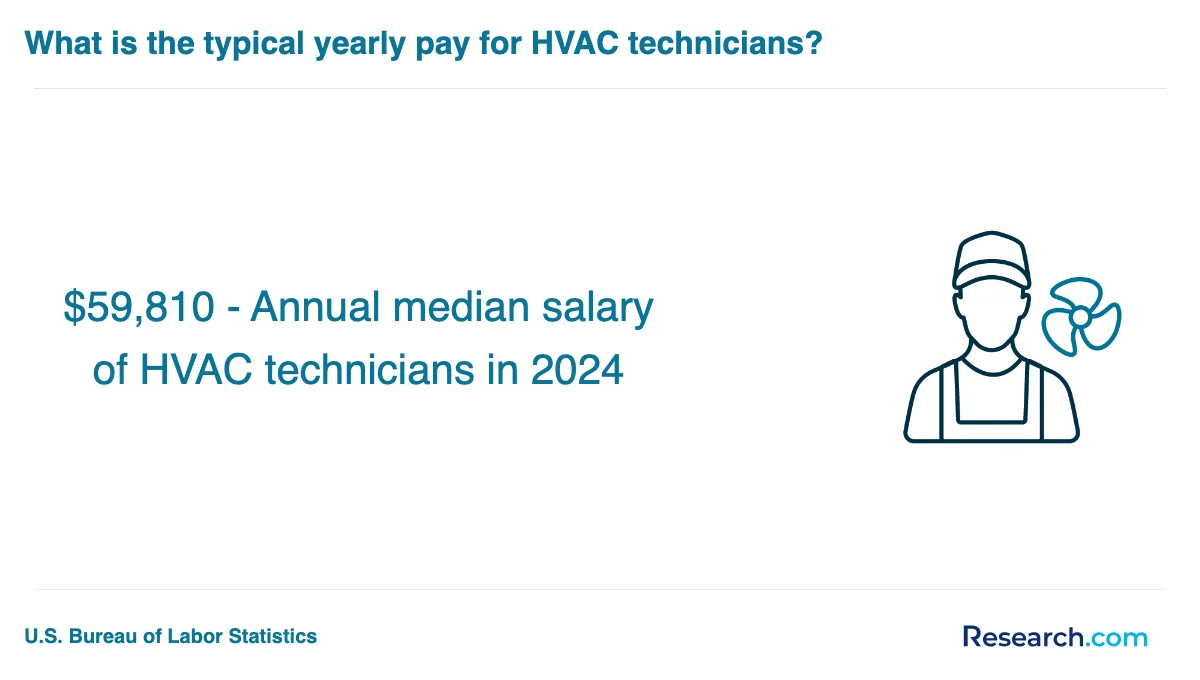 How do you choose the best HVAC technician trade school program in Des Plaines?