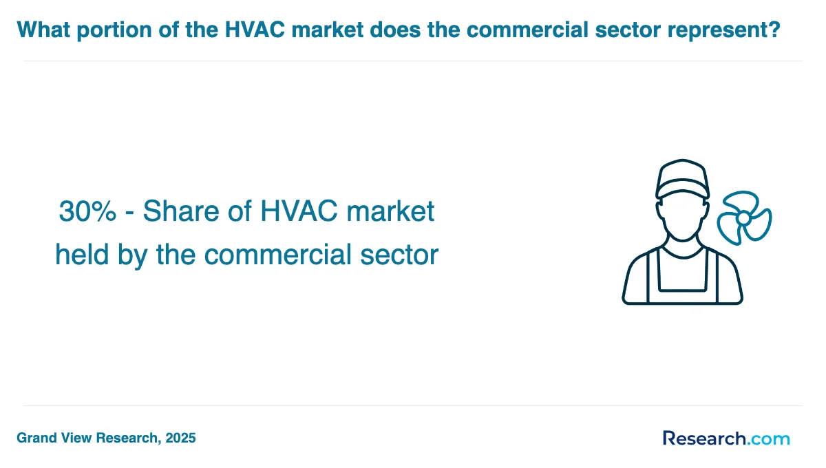 What are the prerequisites for enrolling in HVAC technician trade schools in Anchorage?