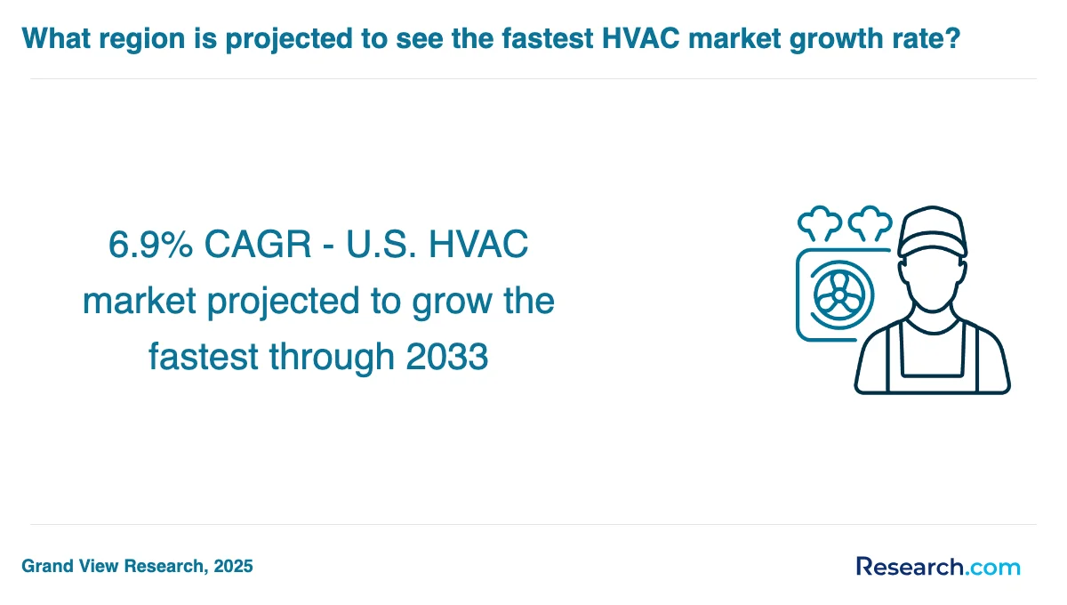 How do you choose the best HVAC technician trade school program in Americus?