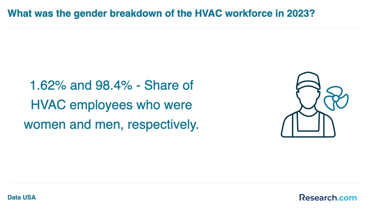 What are the prerequisites for enrolling in HVAC technician trade schools in Chalmette?