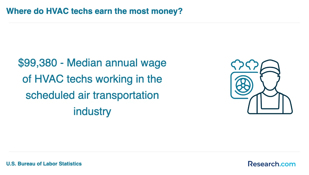 How do you choose the best HVAC technician trade school program in Harrison?