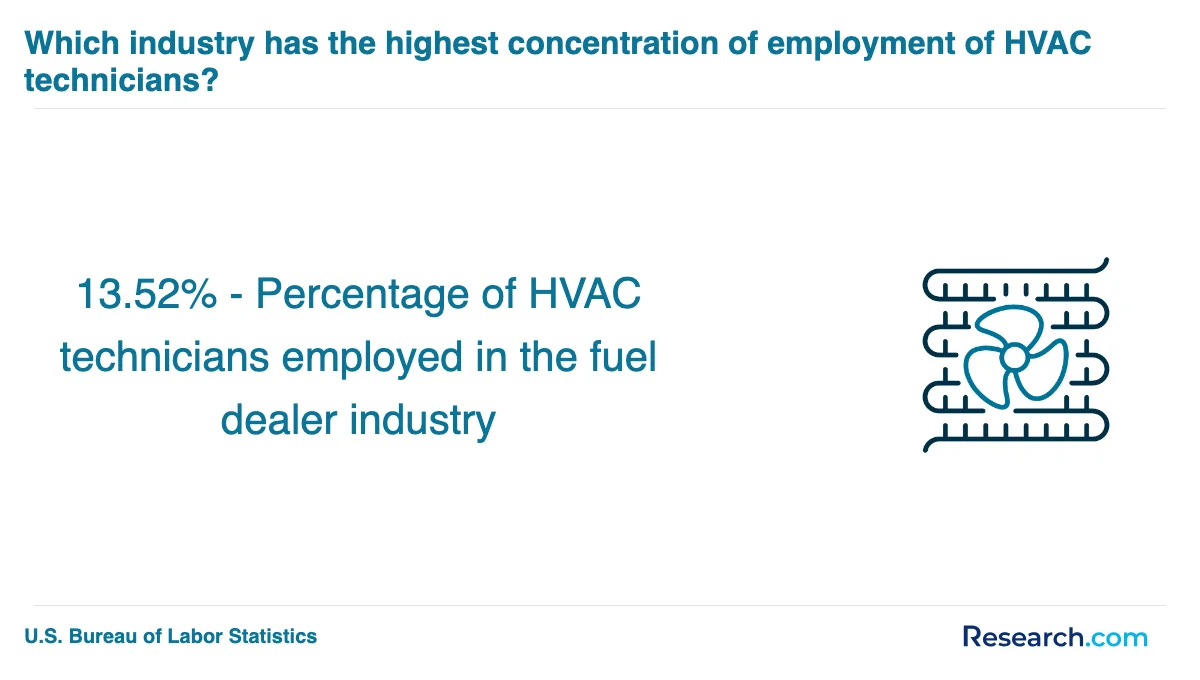 What is the average cost of HVAC technician trade schools in Anchorage?