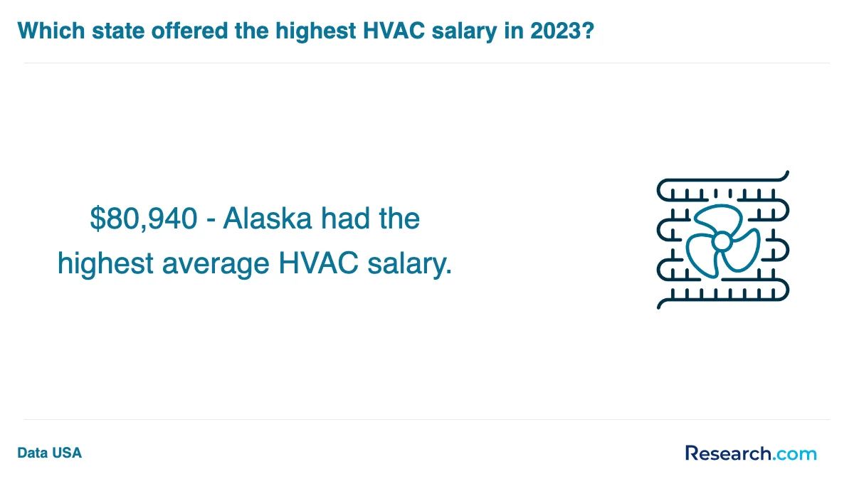 How do you choose the best HVAC technician trade school program in Granite Falls?