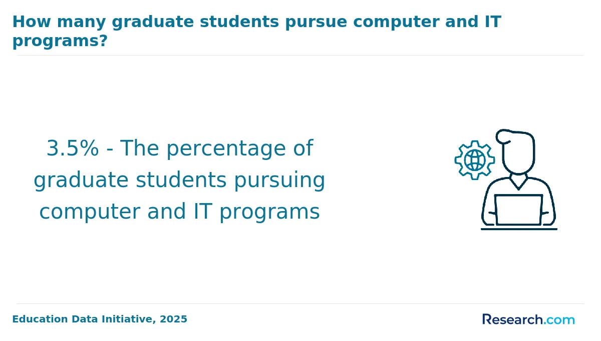 How do you choose the best information technology associate degree program in Buffalo?