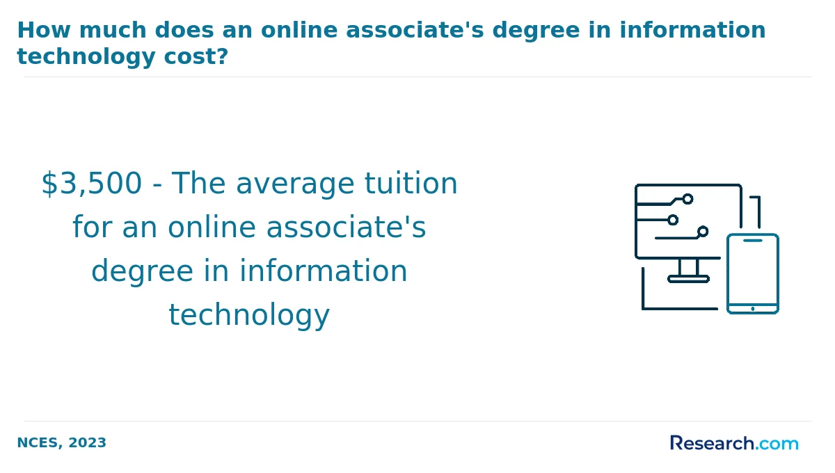 How do you choose the best information technology associate degree program in Houston?