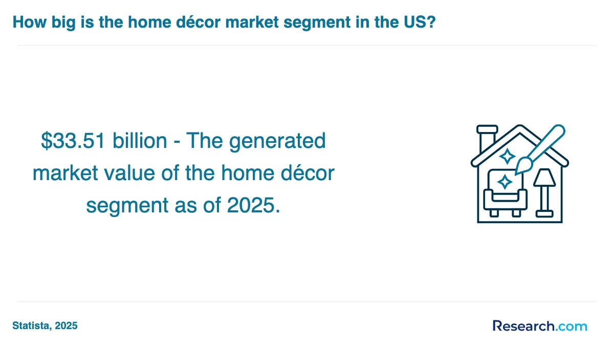 What is the average cost of interior designer trade schools in Maryland?