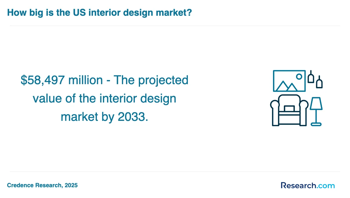 How do you choose the best interior designer trade school program in Garden City?