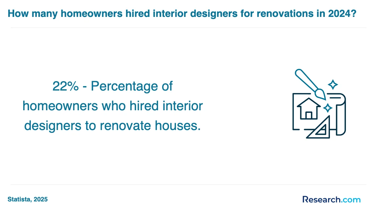 What are the prerequisites for enrolling in interior designer trade schools in Garden City?