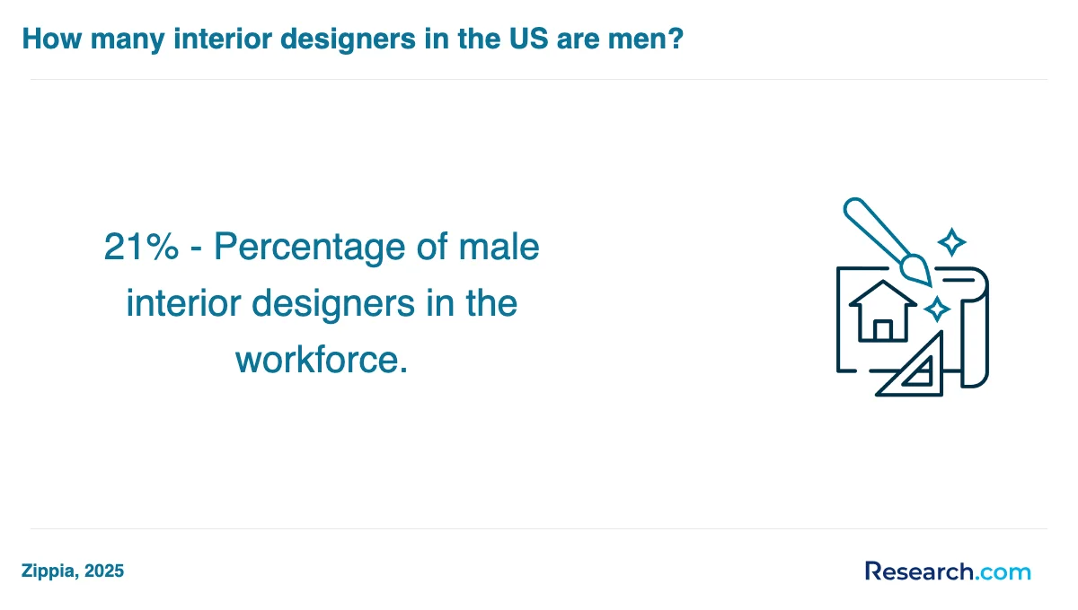 How do you choose the best interior designer trade school program in Mississippi?