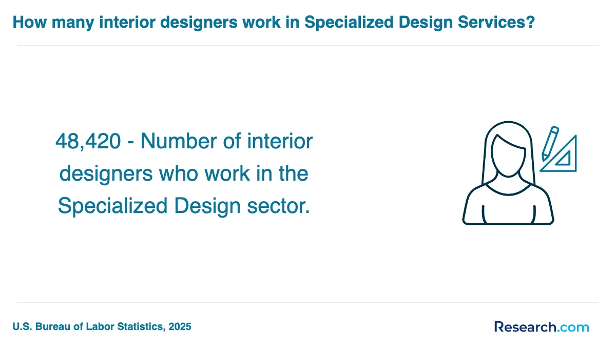 How do you choose the best interior designer trade school program in Scottsdale?