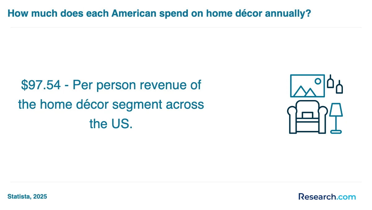 What is the average cost of interior designer trade schools in Illinois?