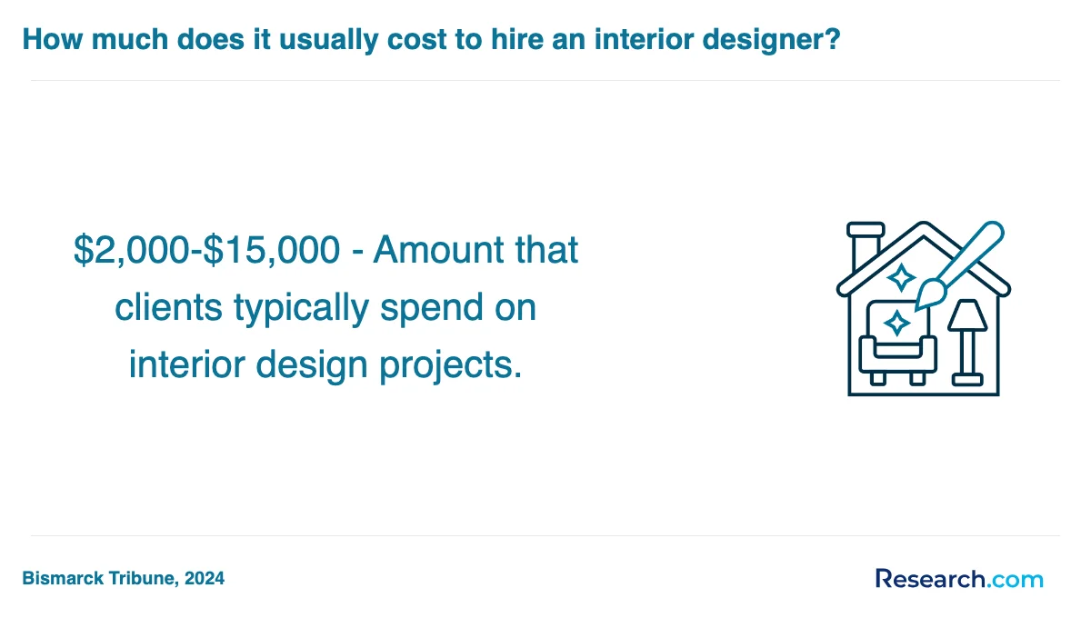 How do you choose the best interior designer trade school program in Hayward?