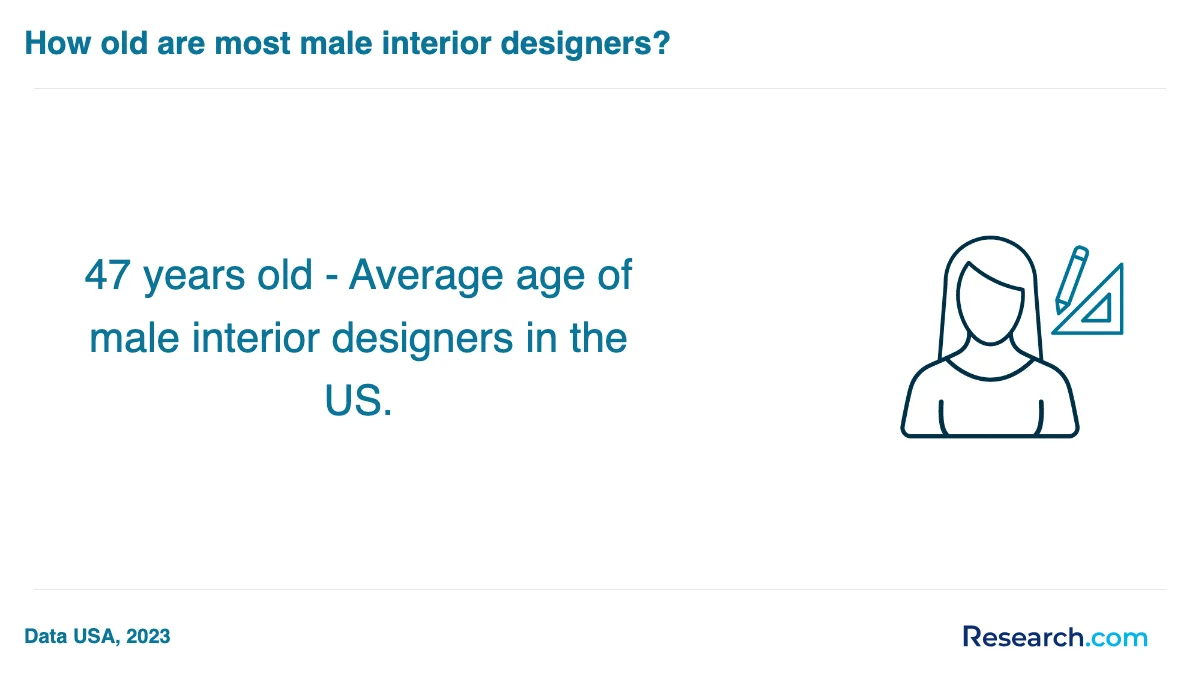 How do you choose the best interior designer trade school program in Stockton?