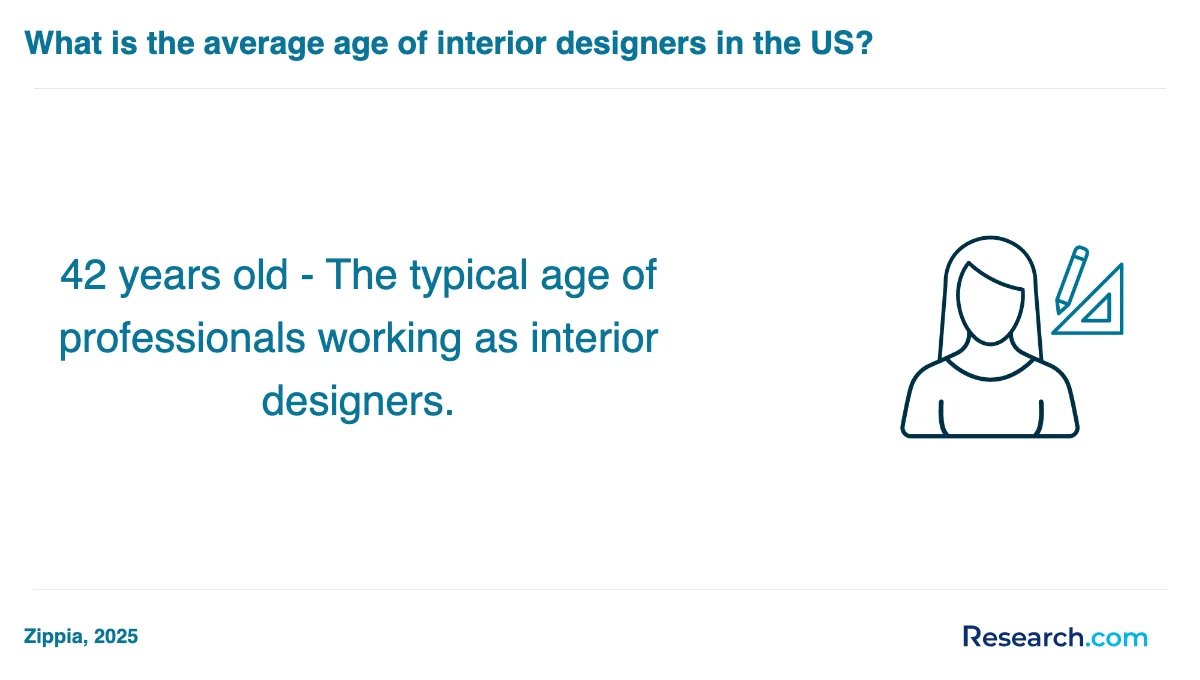 How do you choose the best interior designer trade school program in Westminster?