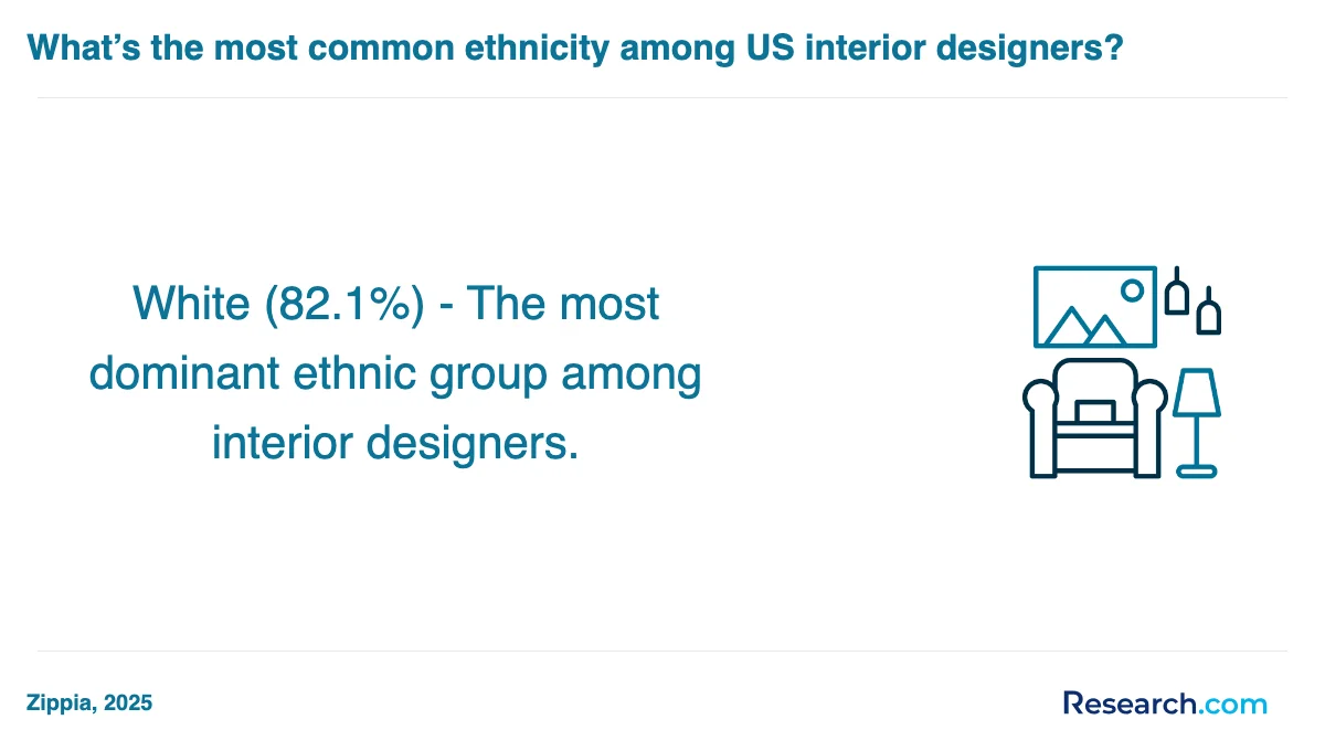 What is the average cost of interior designer trade schools in San Marcos?