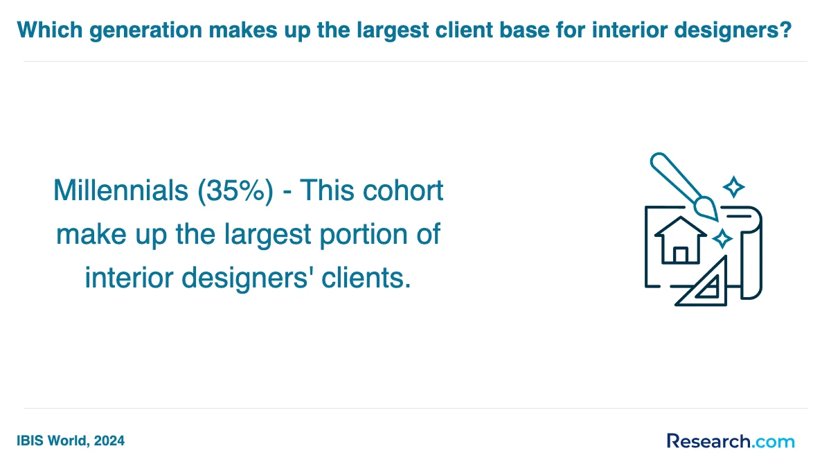 How do you choose the best interior designer trade school program in Maryland?