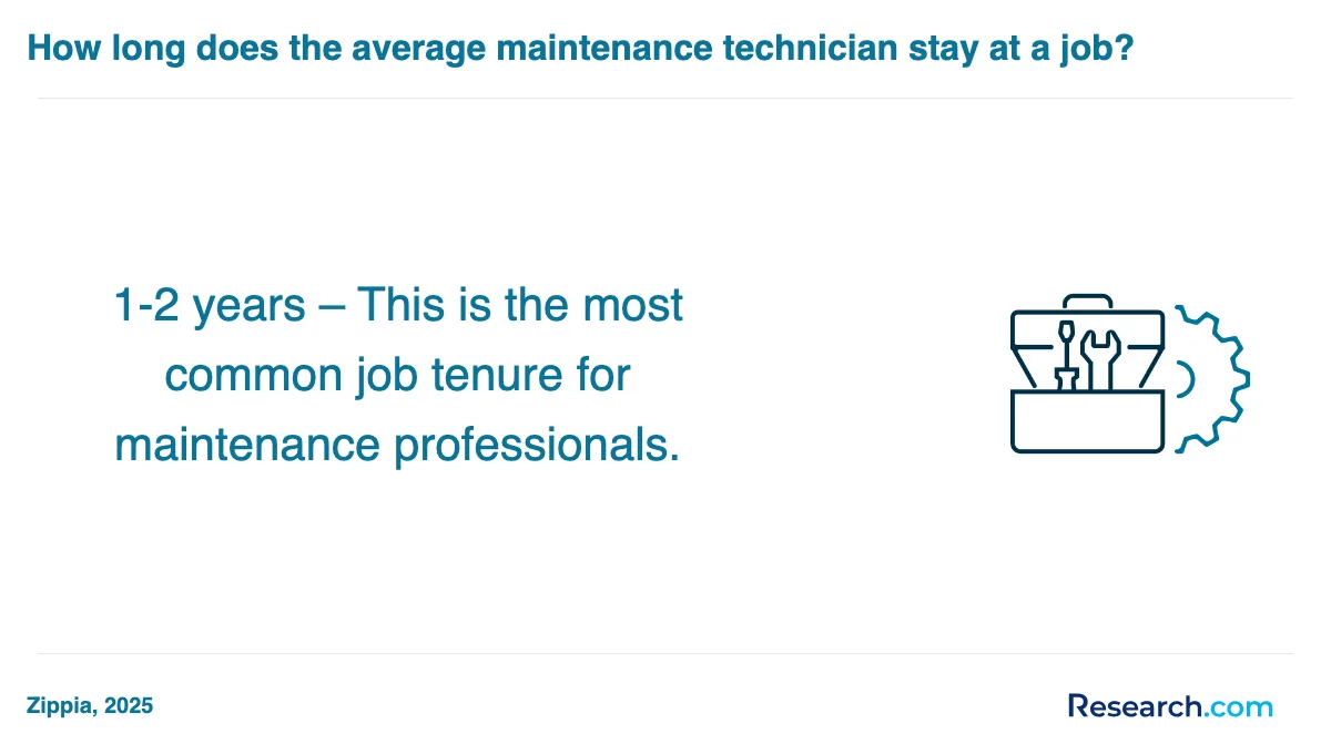 What are the prerequisites for enrolling in maintenance technician trade schools in Iowa?