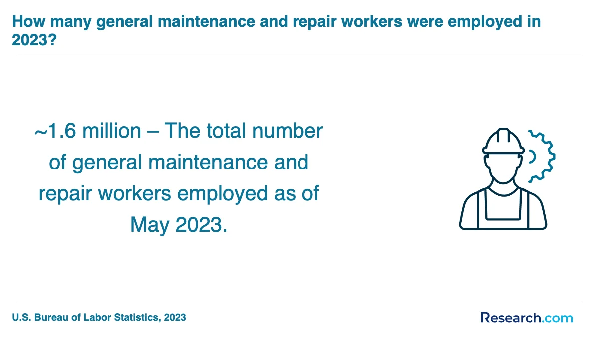 What are the prerequisites for enrolling in maintenance technician trade schools in Portland?