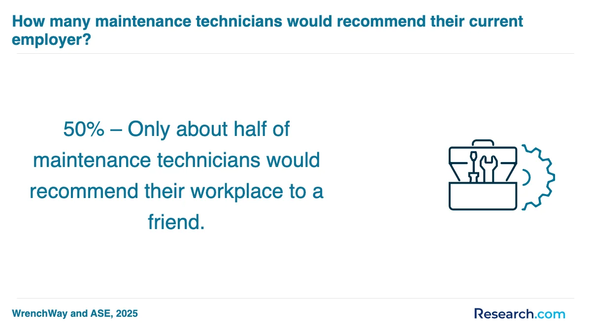 What are the prerequisites for enrolling in maintenance technician trade schools in Rock Hill?