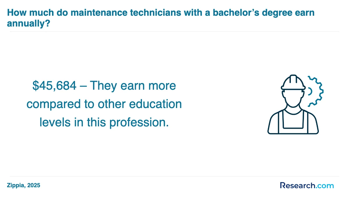 What are the prerequisites for enrolling in maintenance technician trade schools in Okmulgee?