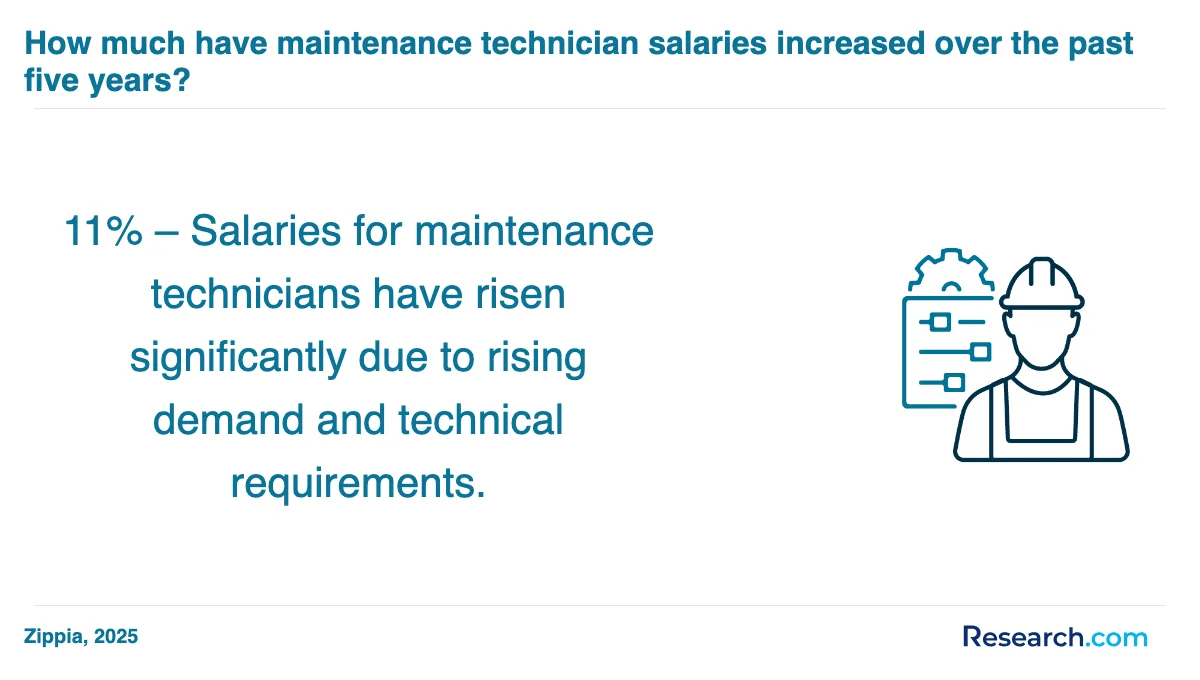 What are the prerequisites for enrolling in maintenance technician trade schools in West Burlington?