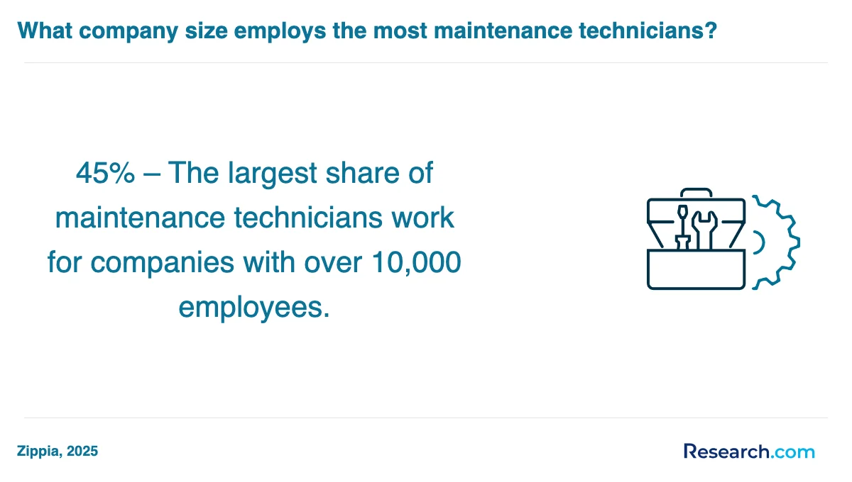 What are the prerequisites for enrolling in maintenance technician trade schools in Youngwood?