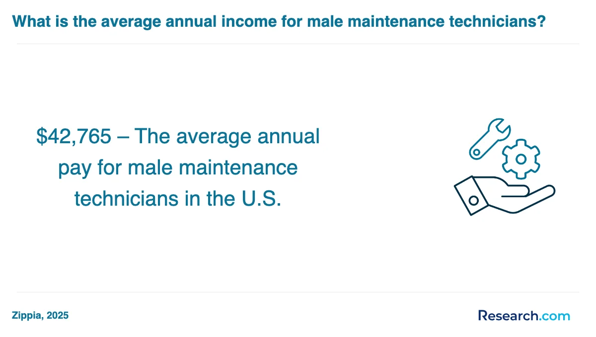 What are the prerequisites for enrolling in maintenance technician trade schools in Wyoming?