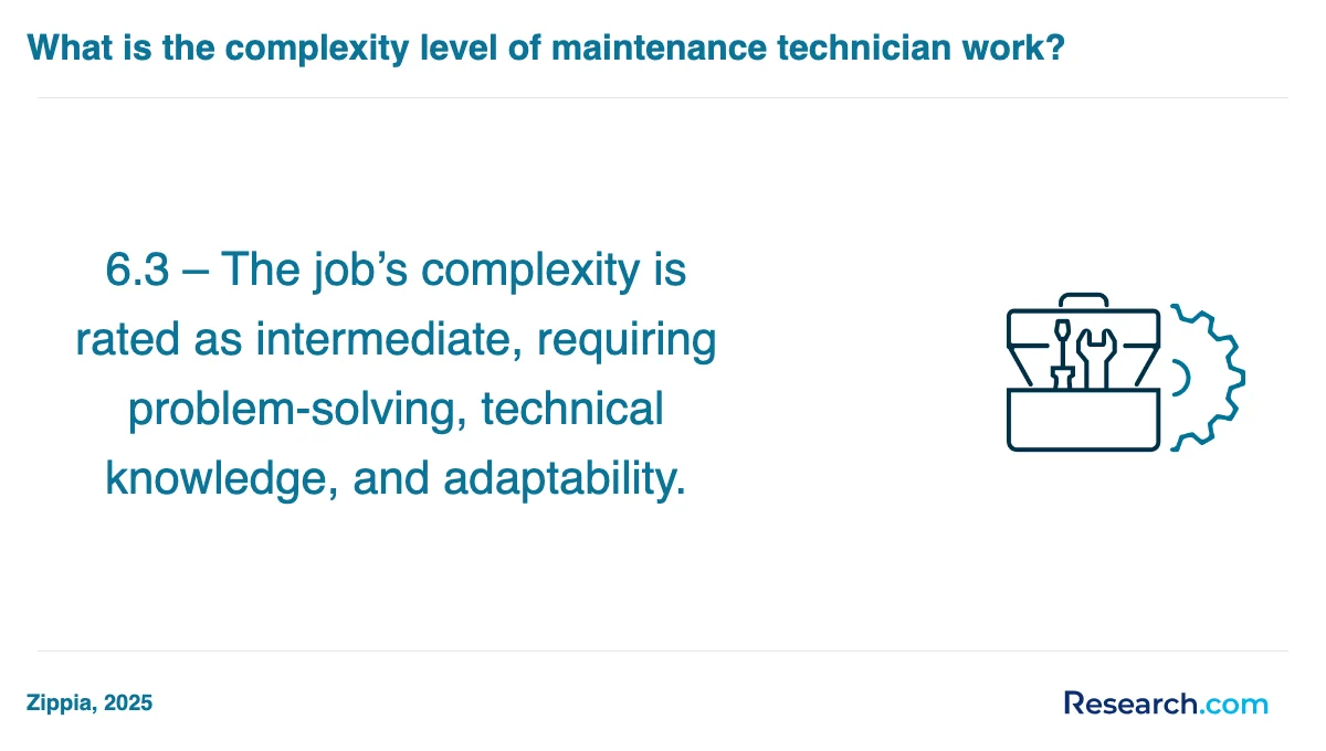 What is the average cost of maintenance technician trade schools in Idaho?