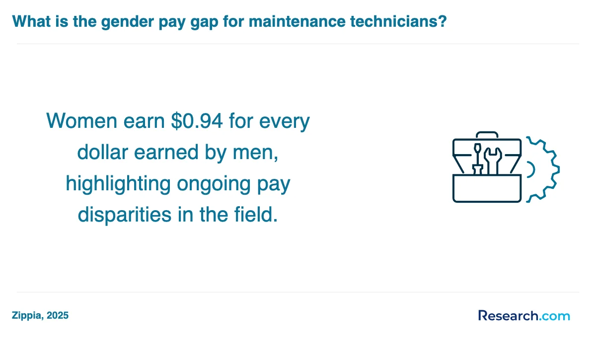 How do you choose the best maintenance technician trade school program in Wyoming?