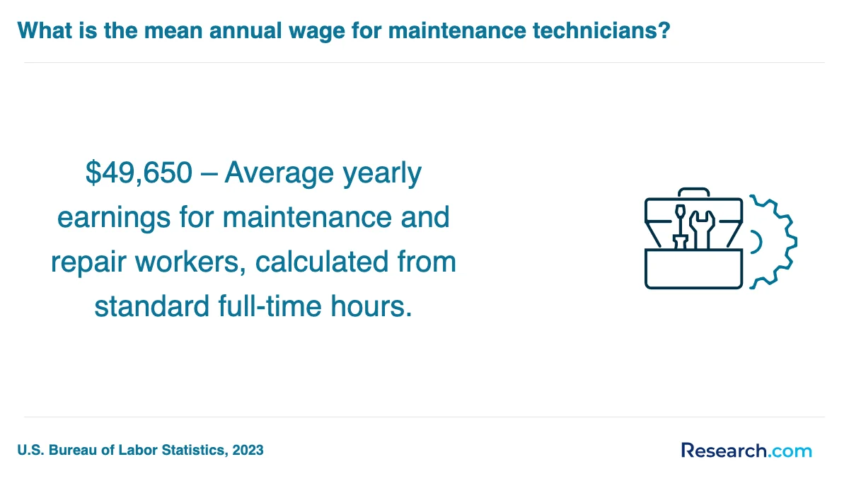 What are the prerequisites for enrolling in maintenance technician trade schools in Clarkesville?