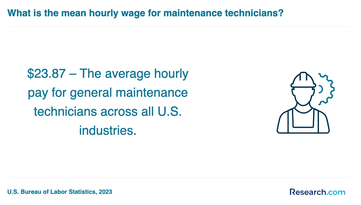 How do you choose the best maintenance technician trade school program in Morrilton?