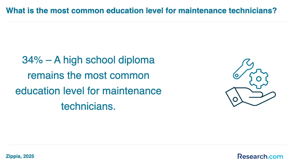 What is the average cost of maintenance technician trade schools in Stockton?