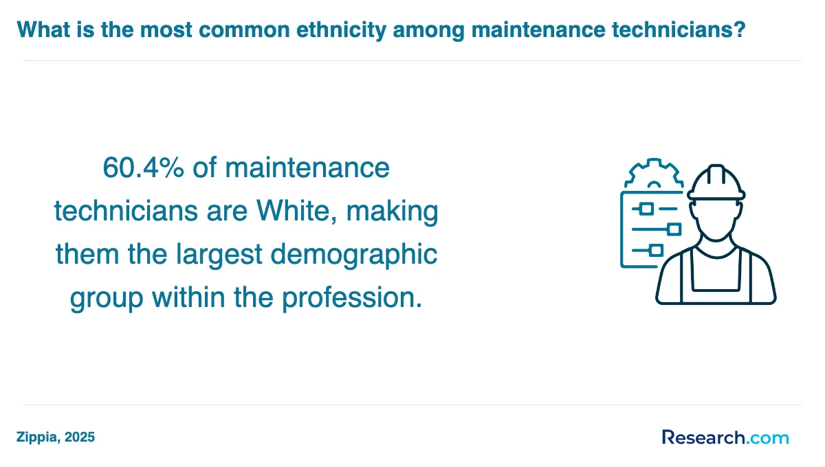 What are the prerequisites for enrolling in maintenance technician trade schools in Nevada?