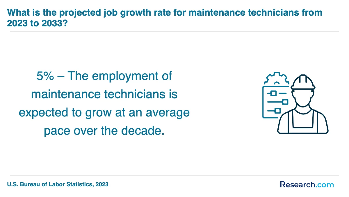 How do you choose the best maintenance technician trade school program in Washington?