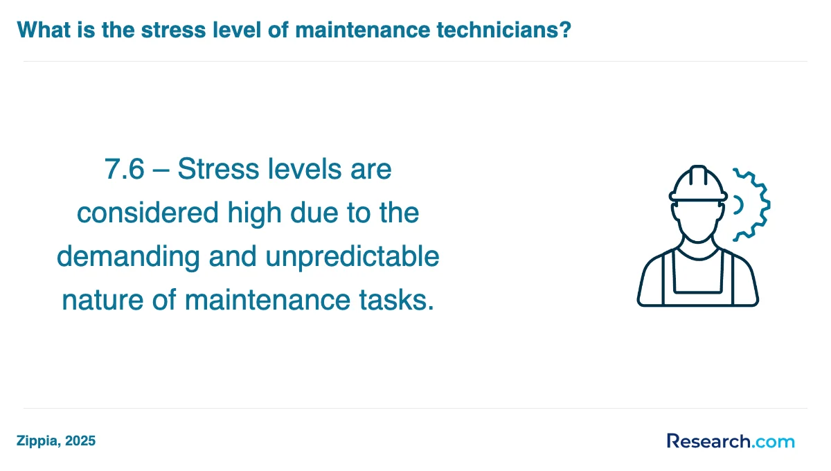 What is the average cost of maintenance technician trade schools in Avondale?