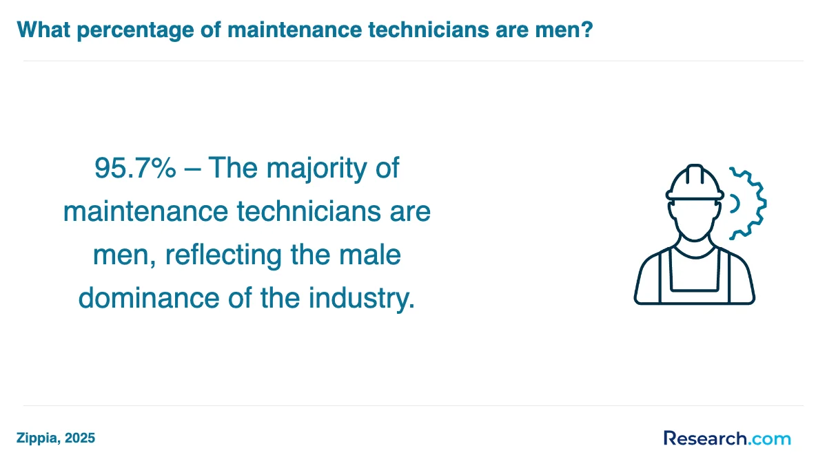 What is the average cost of maintenance technician trade schools in Owensboro?