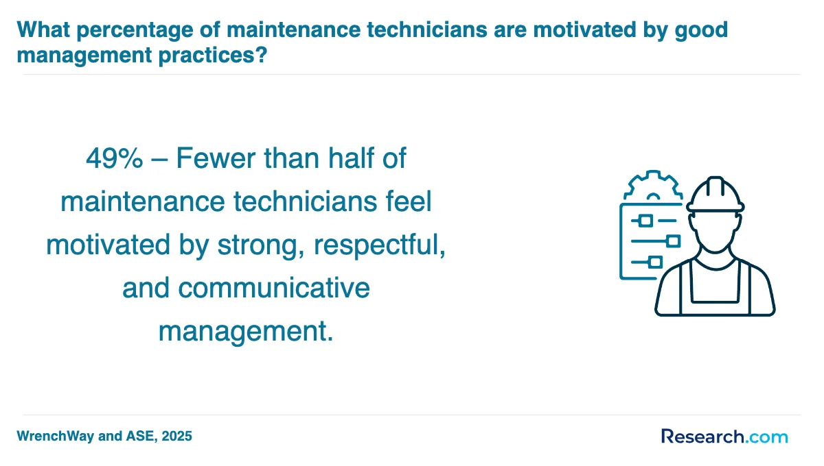 What is the average cost of maintenance technician trade schools in Iowa?