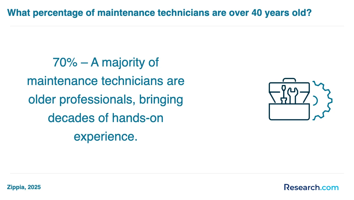 What is the average cost of maintenance technician trade schools in Clarkesville?