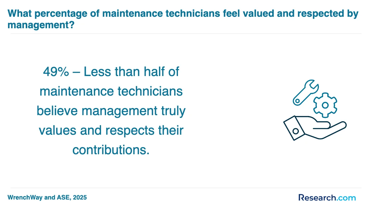 How do you choose the best maintenance technician trade school program in Seattle?